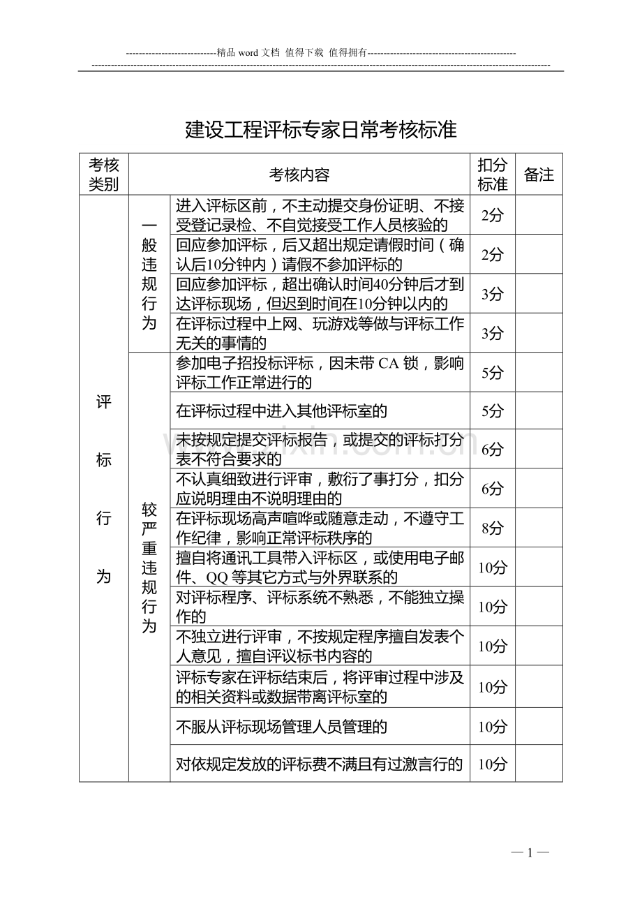 建设工程评标专家日常考核标准..doc_第1页