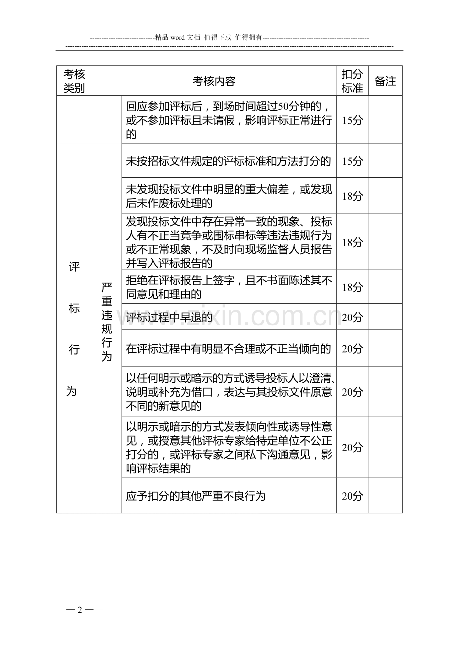 建设工程评标专家日常考核标准..doc_第2页