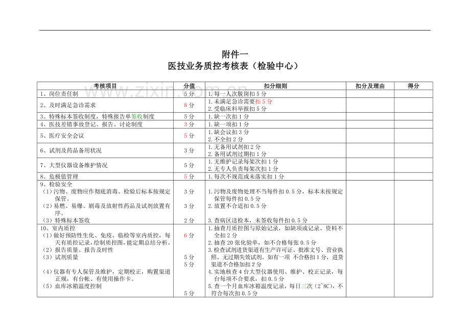 医疗质量考核实施方案..doc_第2页