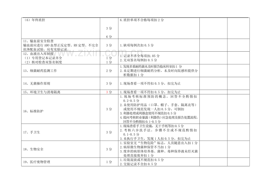 医疗质量考核实施方案..doc_第3页