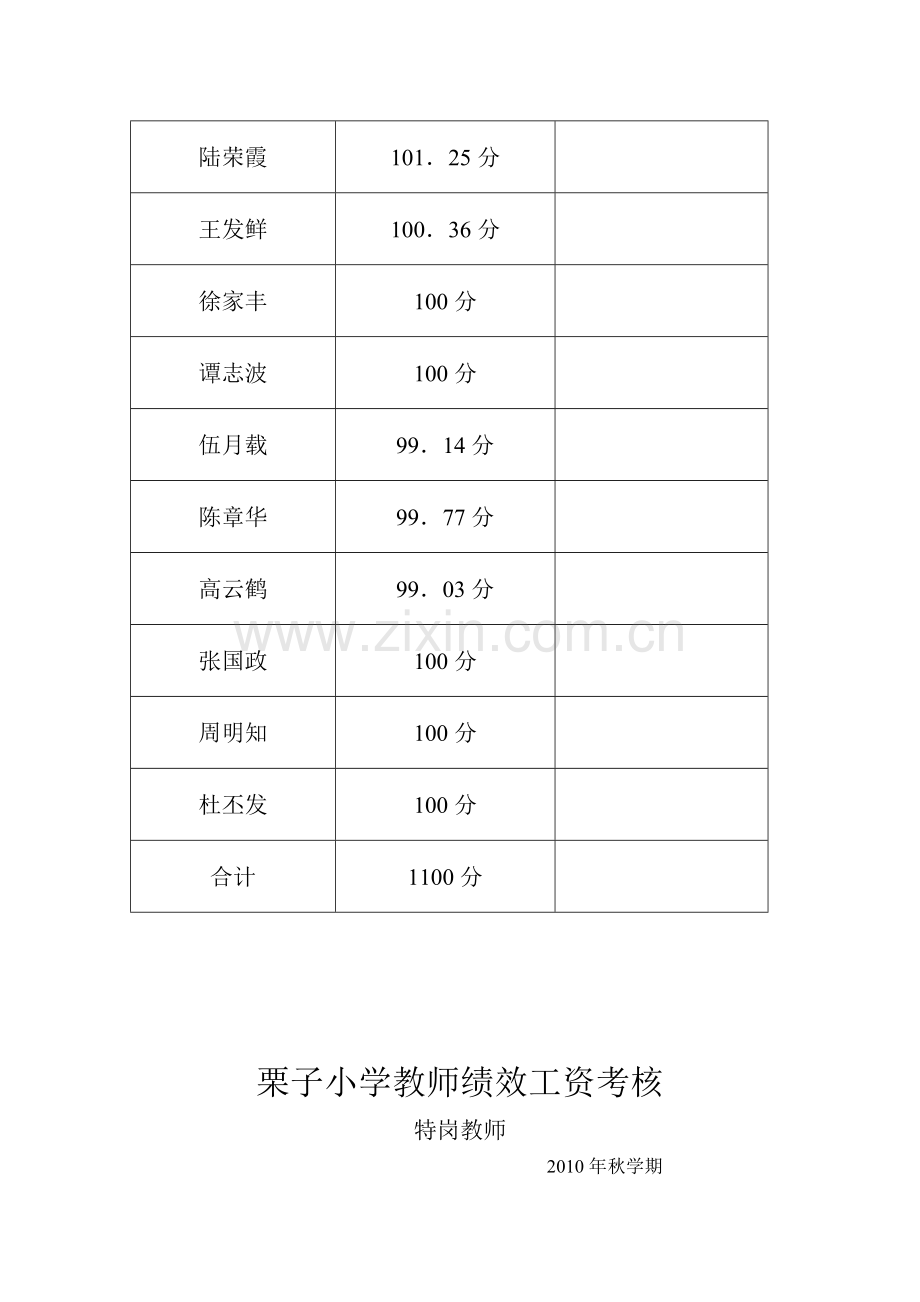 栗子小学教师绩效工资考核.doc_第2页