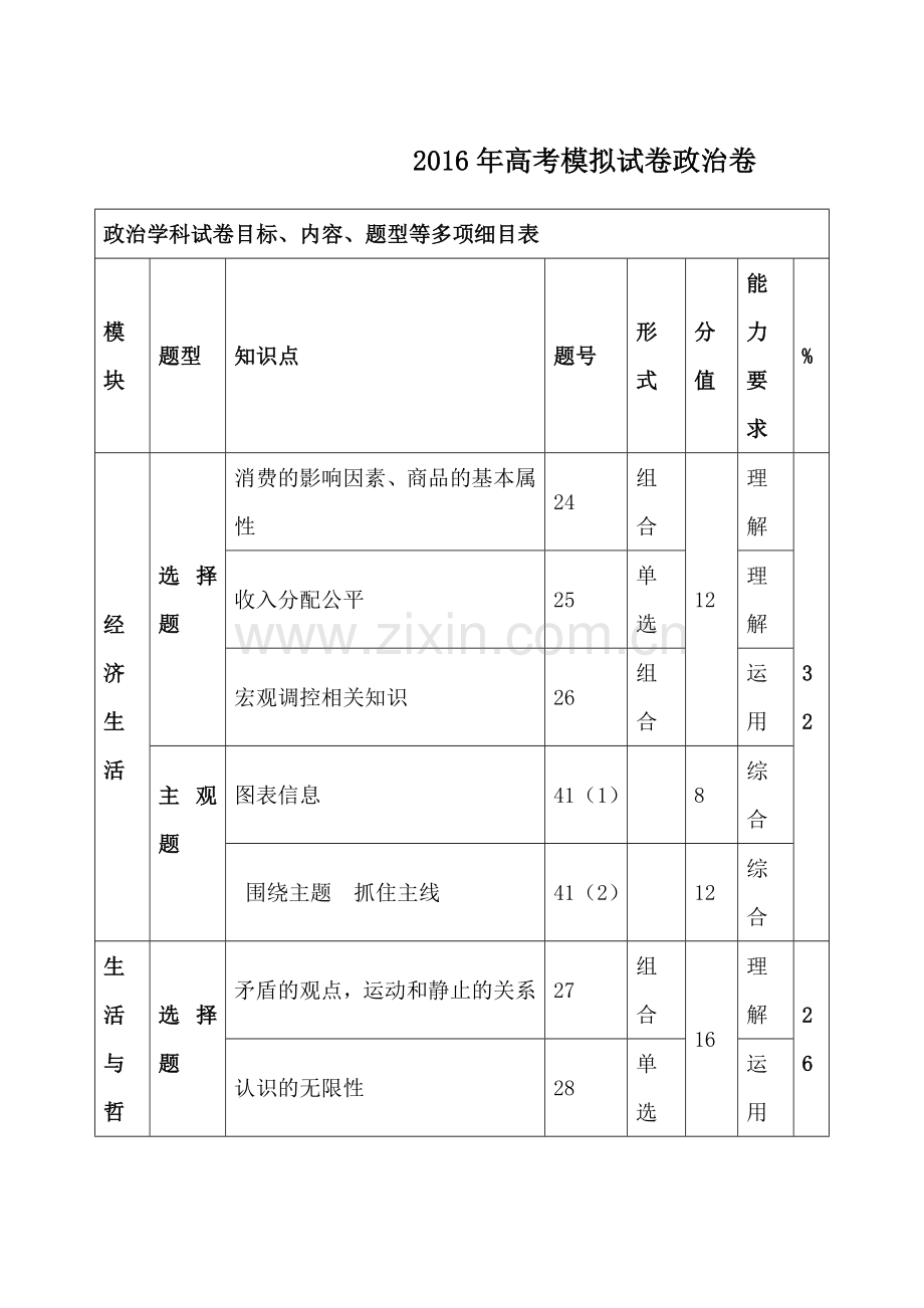 浙江省杭州市萧山区2016届高三政治下册模拟检测试题4.doc_第1页