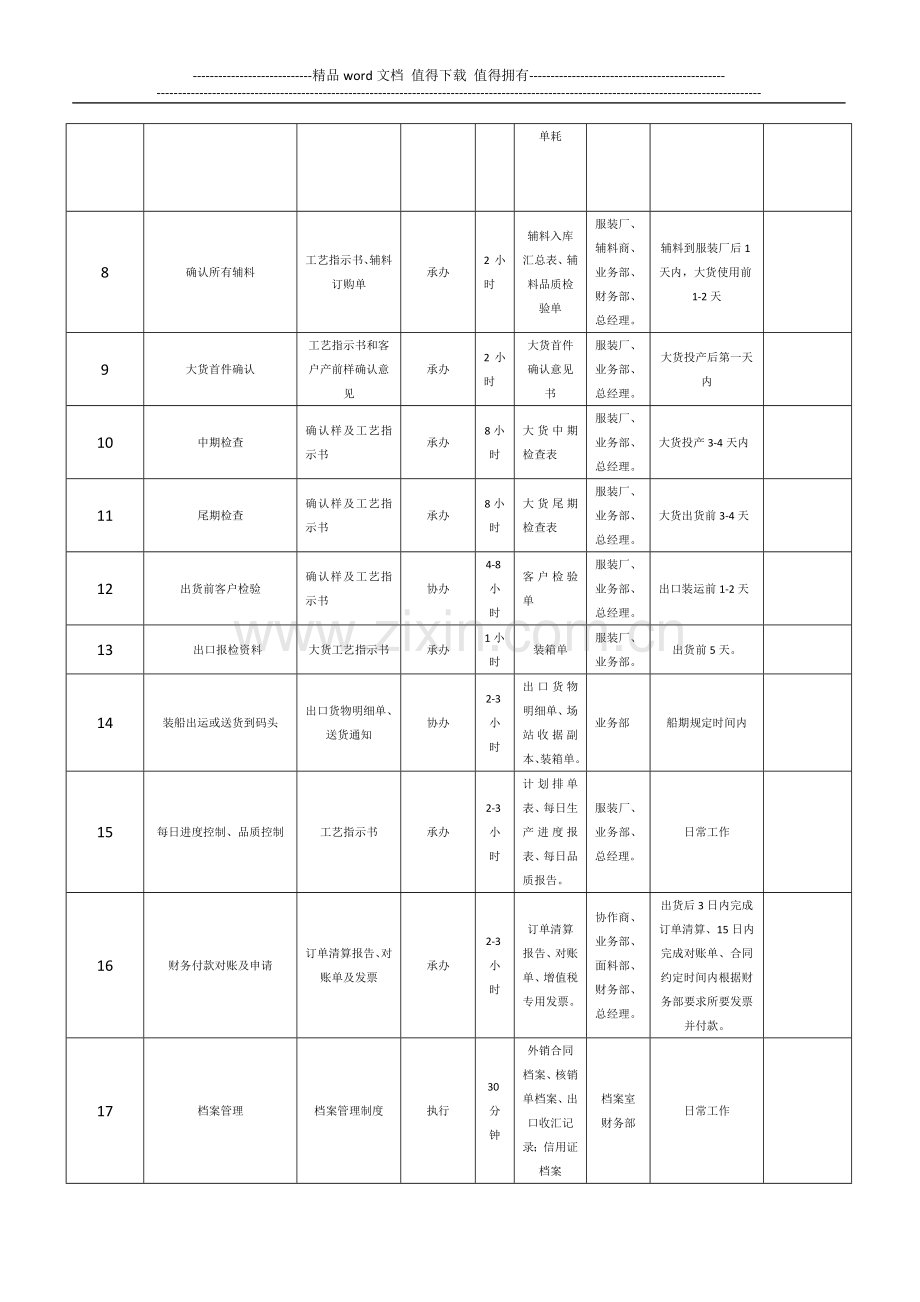 服装生产部岗位职责说明书.doc_第2页