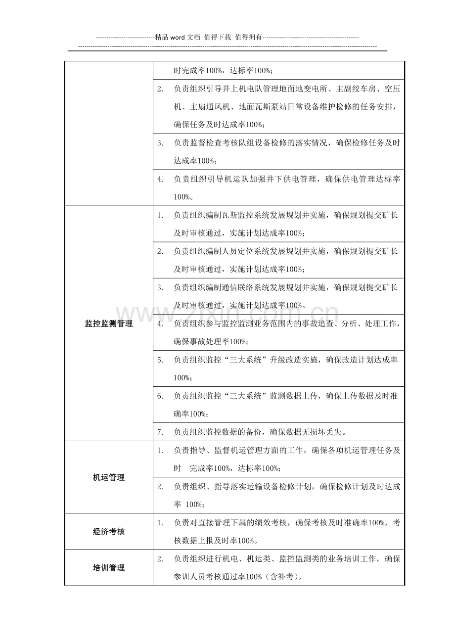 机电系统岗位职责考核细则..doc_第2页