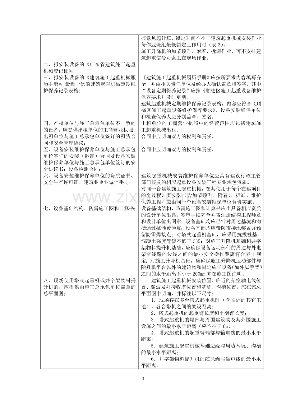 建筑施工起重机械管理办事指南.doc_第3页