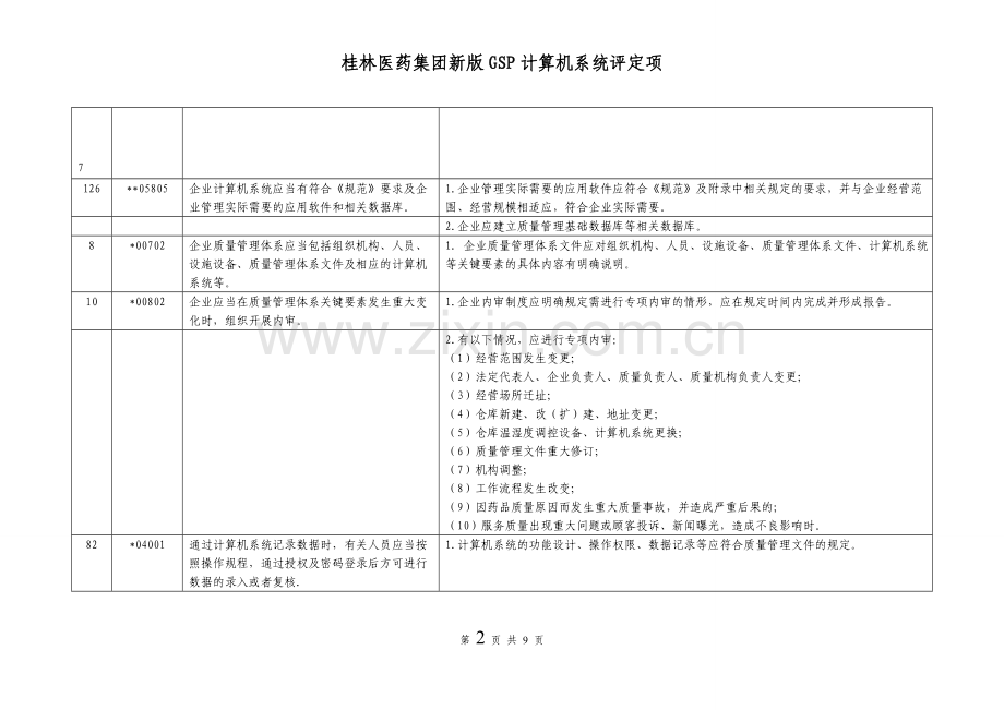 2013新版GSP认证计算机系统评定细则.doc_第2页