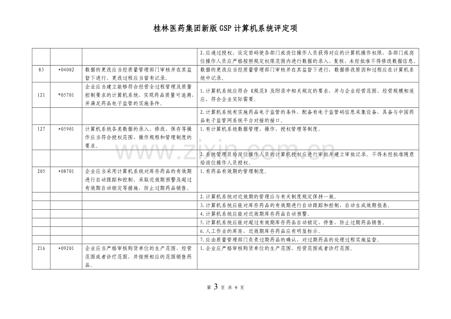 2013新版GSP认证计算机系统评定细则.doc_第3页