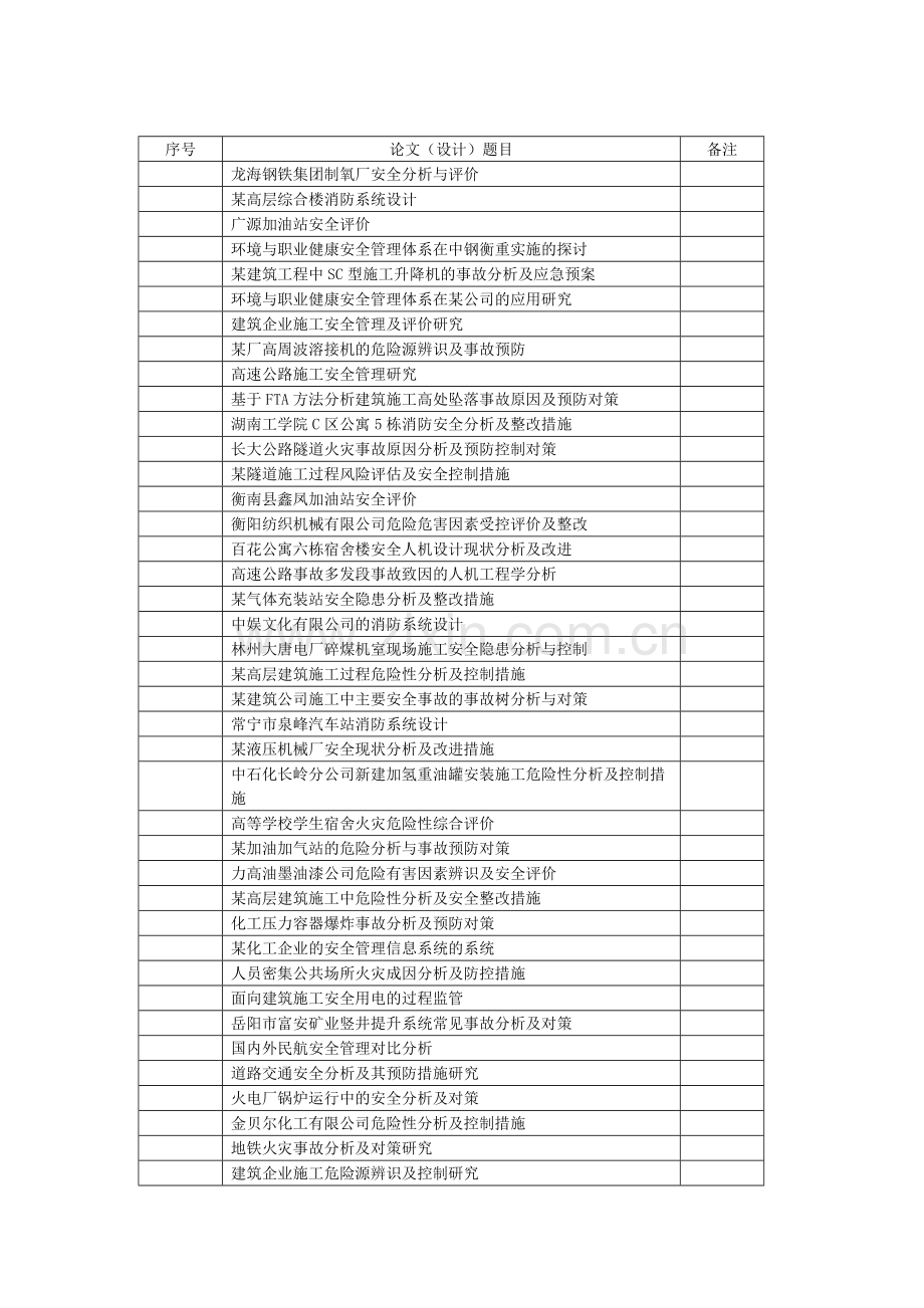 论文题目(仅供参考).doc_第1页