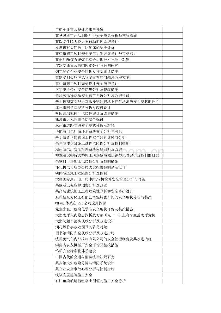 论文题目(仅供参考).doc_第2页