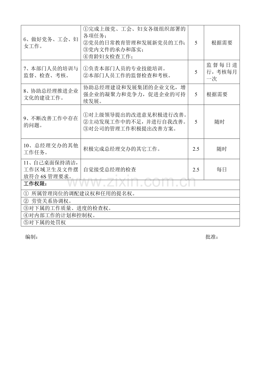 人事总监工作职责说明书.doc_第3页