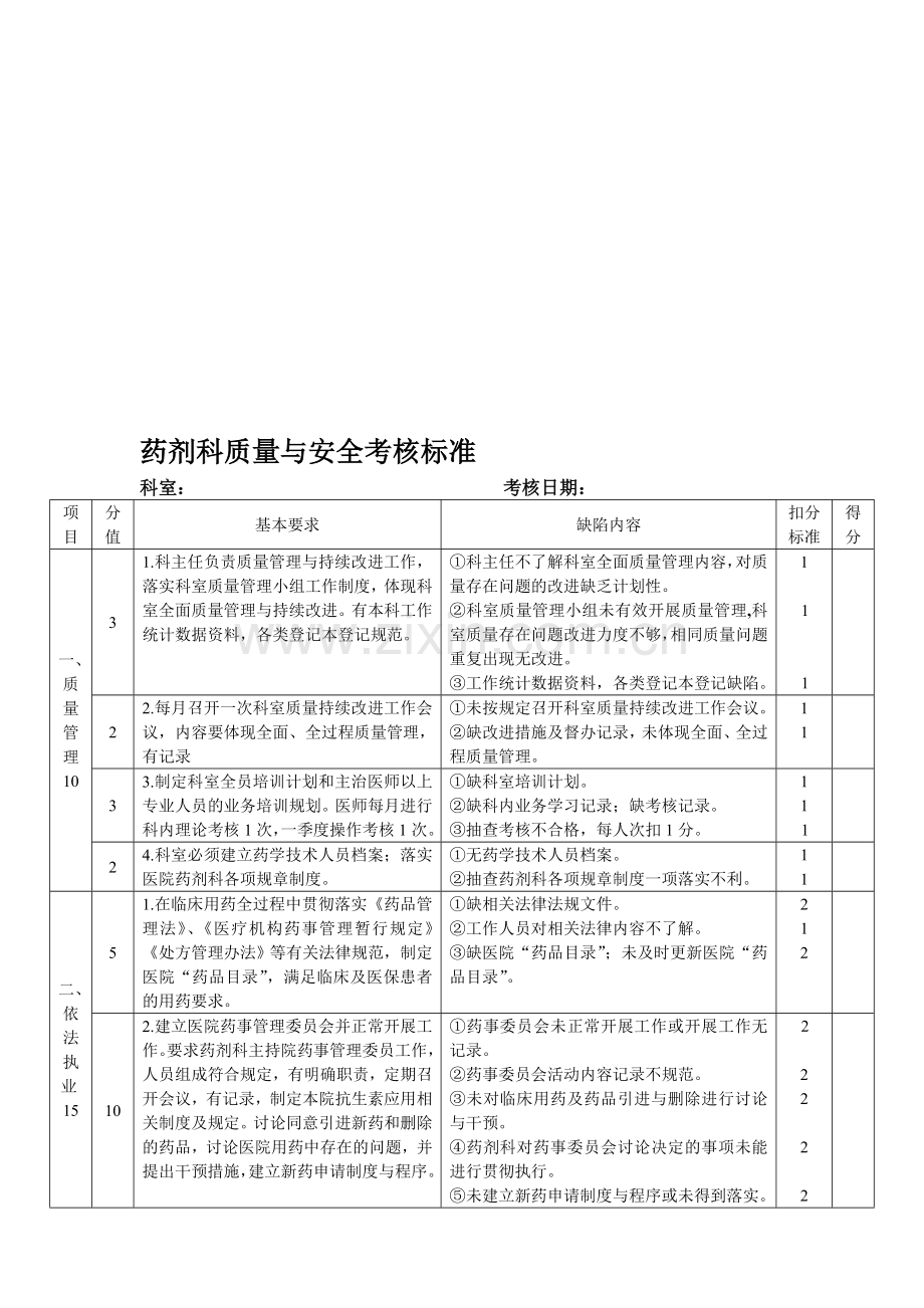 药剂科质量安全管理与持续改进评价标准.doc_第1页