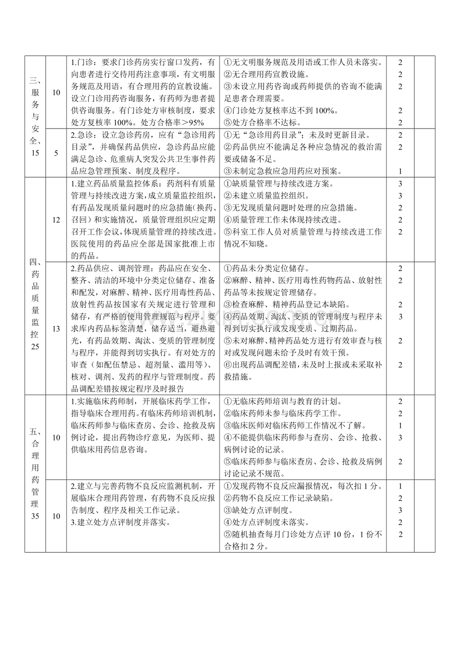 药剂科质量安全管理与持续改进评价标准.doc_第2页