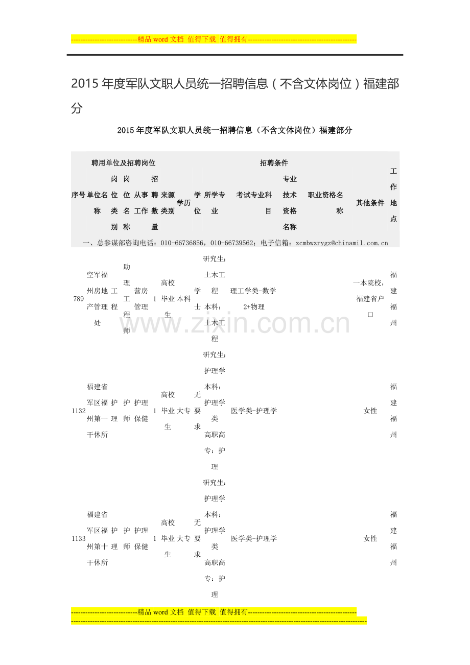 2015年度军队文职人员统一招聘信息(不含文体岗位)福建部分.doc_第1页