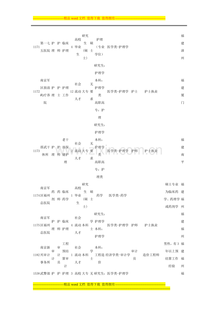 2015年度军队文职人员统一招聘信息(不含文体岗位)福建部分.doc_第2页