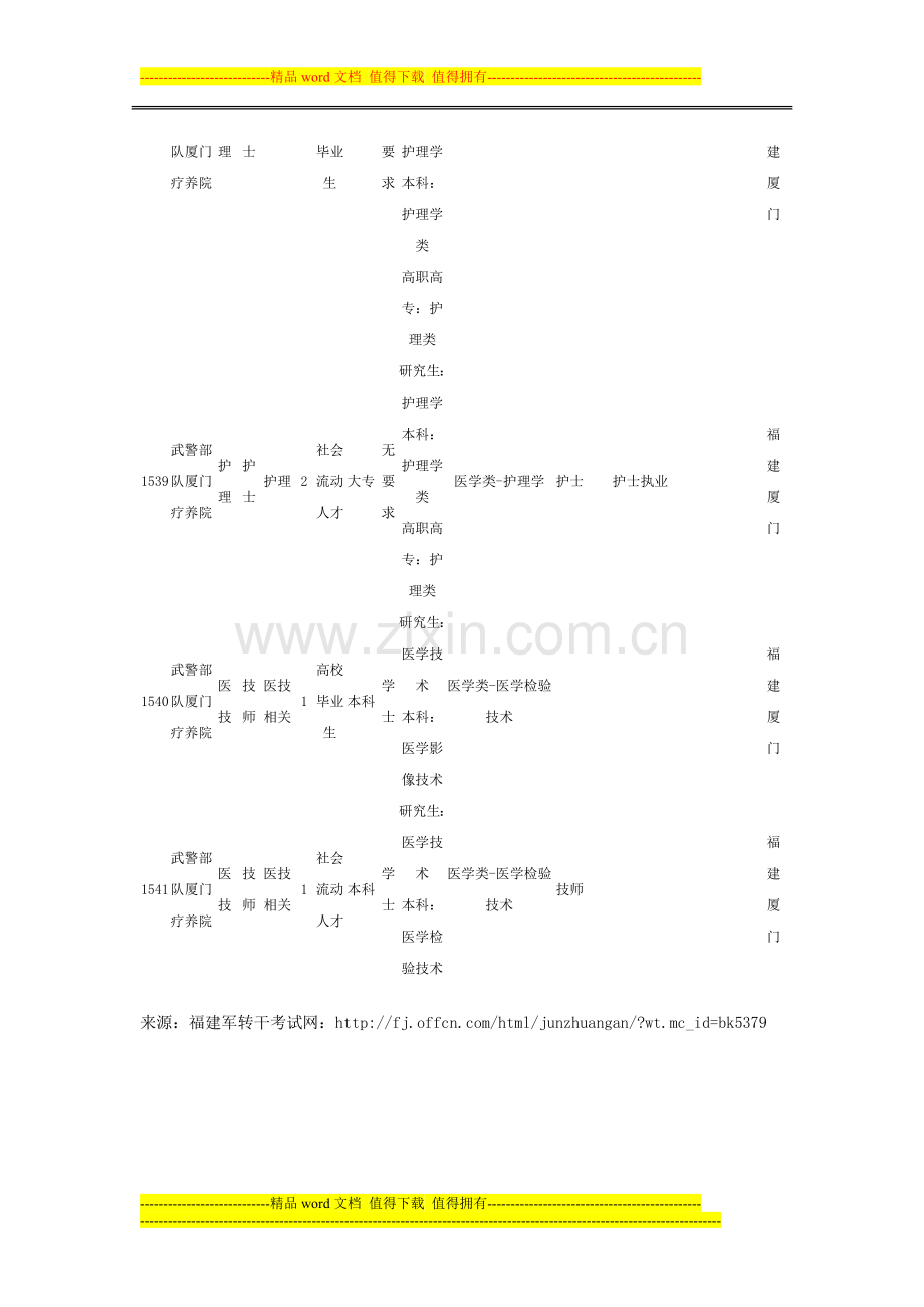 2015年度军队文职人员统一招聘信息(不含文体岗位)福建部分.doc_第3页