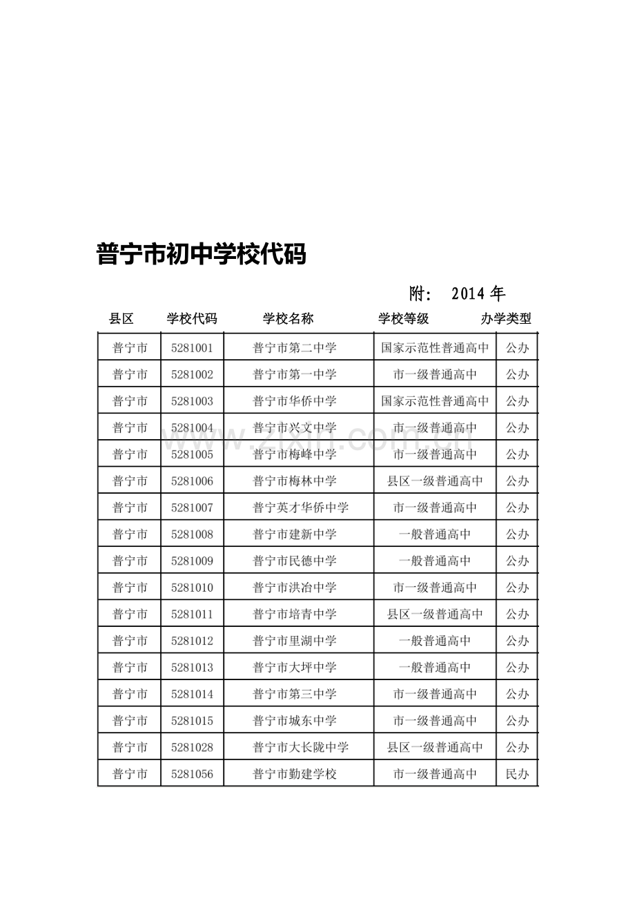 普宁市初中学校代码.doc_第1页