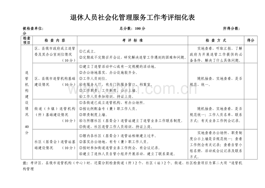 退休人员社会化管理服务工作考评细化表.doc_第1页