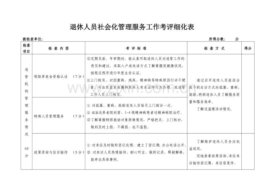 退休人员社会化管理服务工作考评细化表.doc_第3页