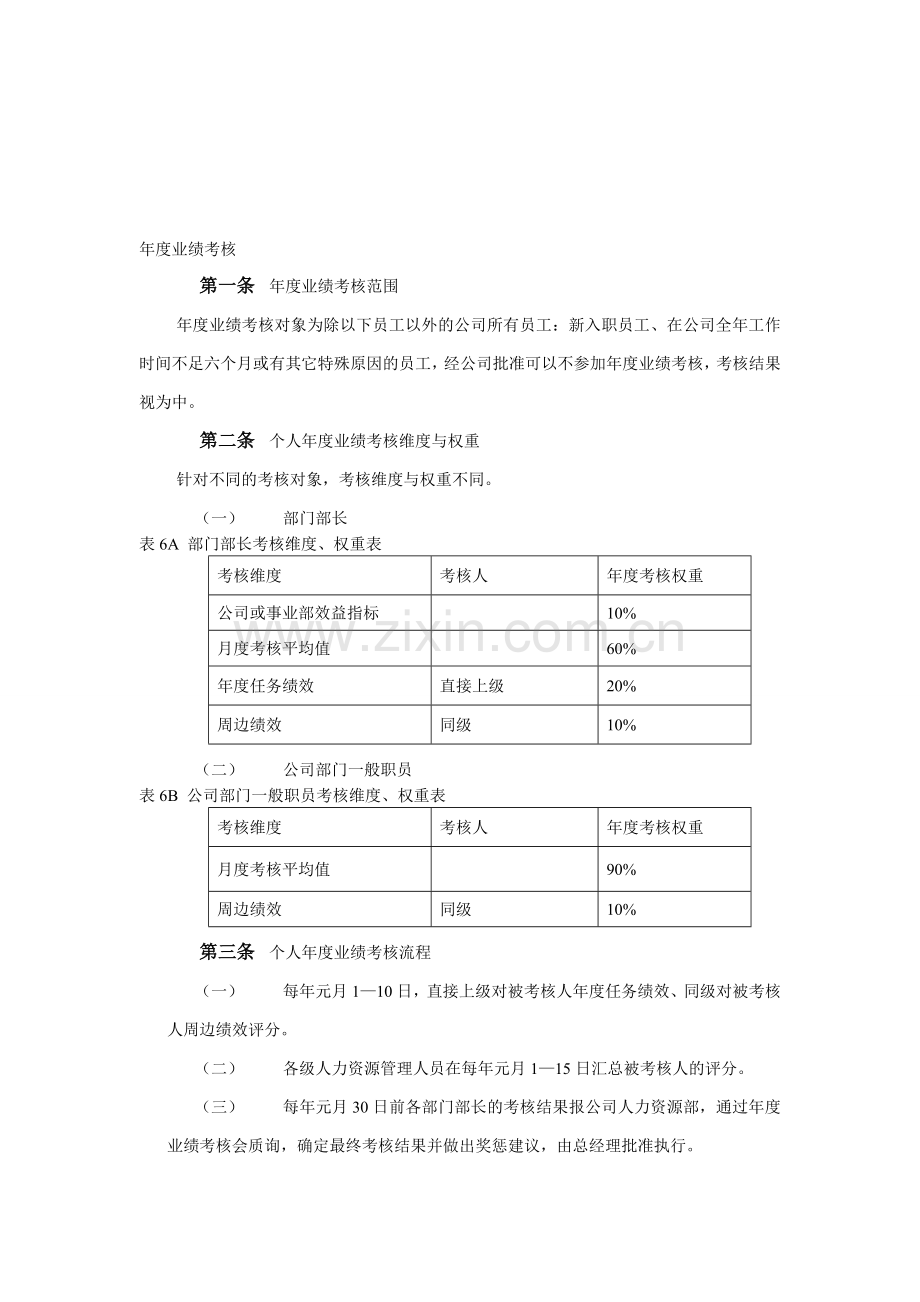 年度业绩考核..doc_第1页