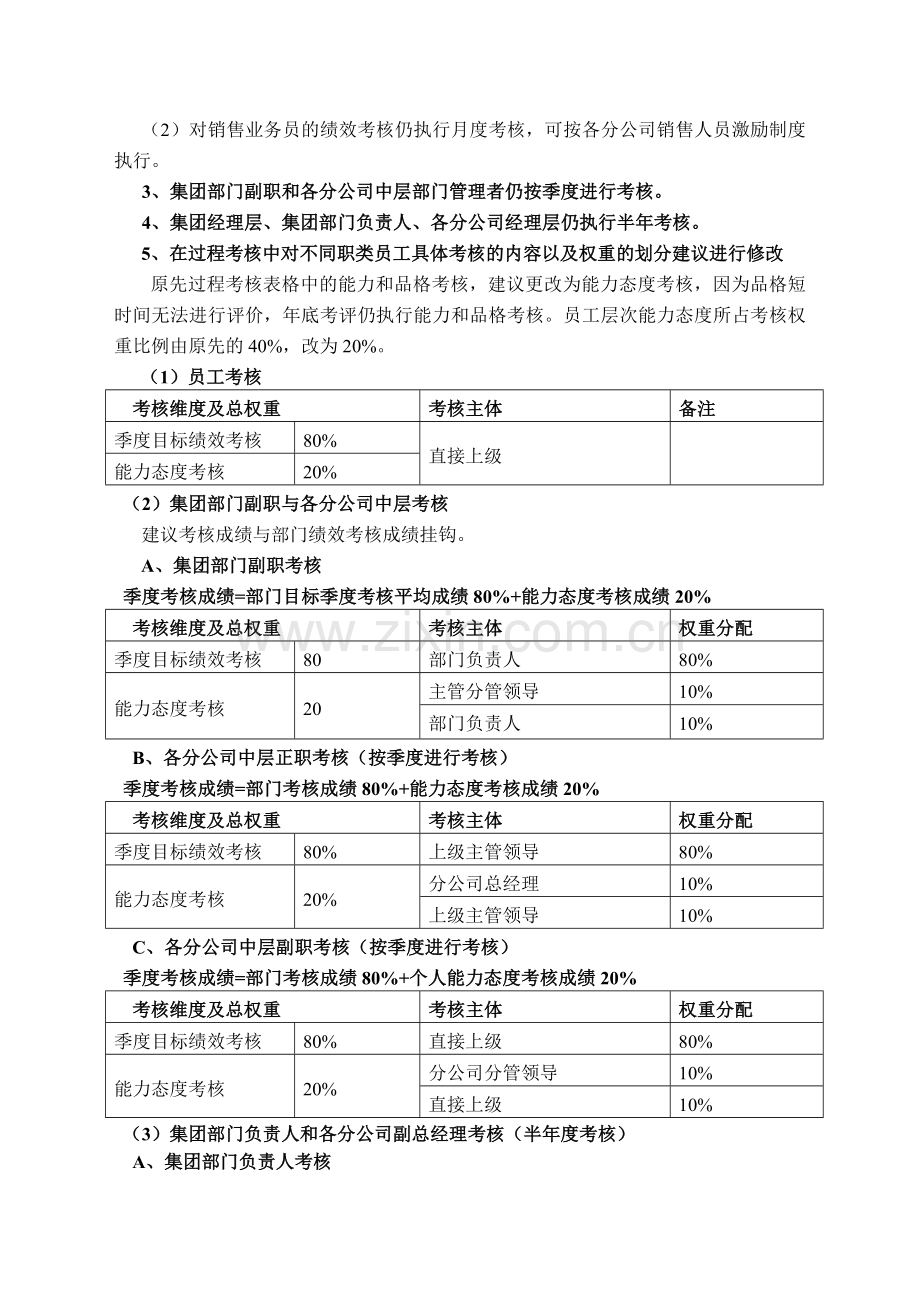 绩效考核修改思路及原则.doc_第2页