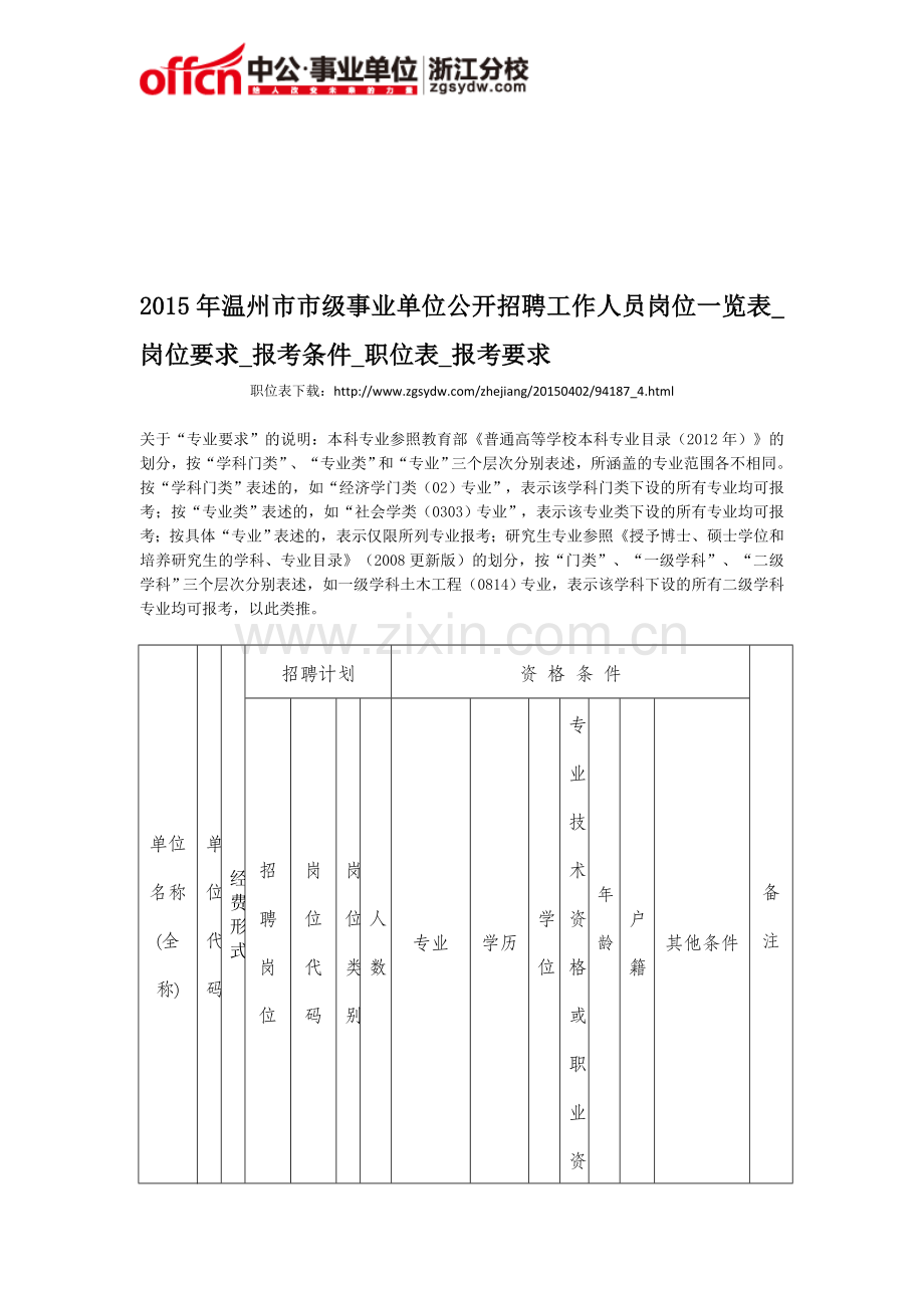 2015年温州市市级事业单位公开招聘工作人员岗位一览表-岗位要求-报考条件-职位表-报考要求.doc_第1页