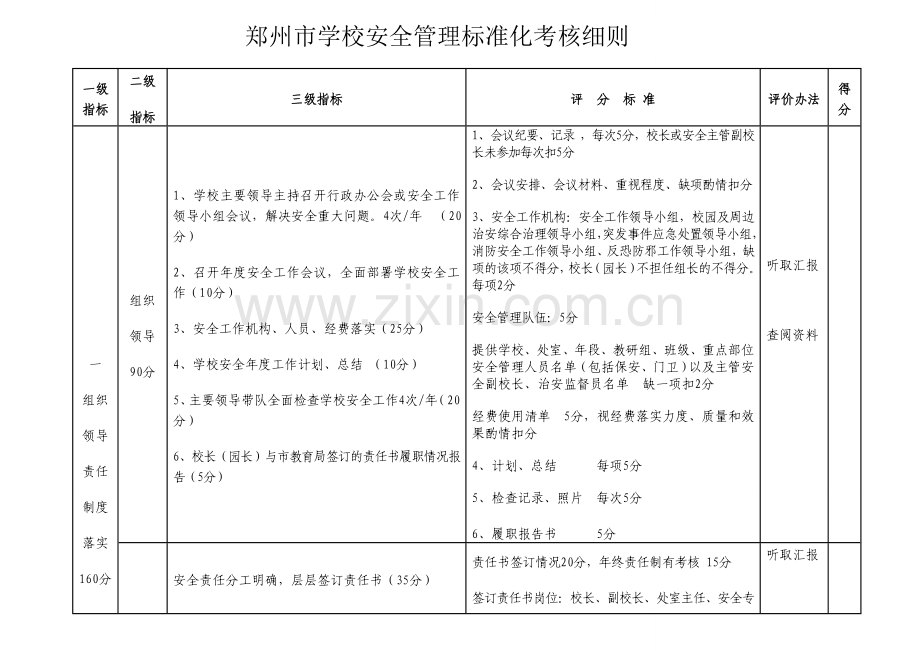 郑州市学校安全管理标准化考核细则.doc_第1页