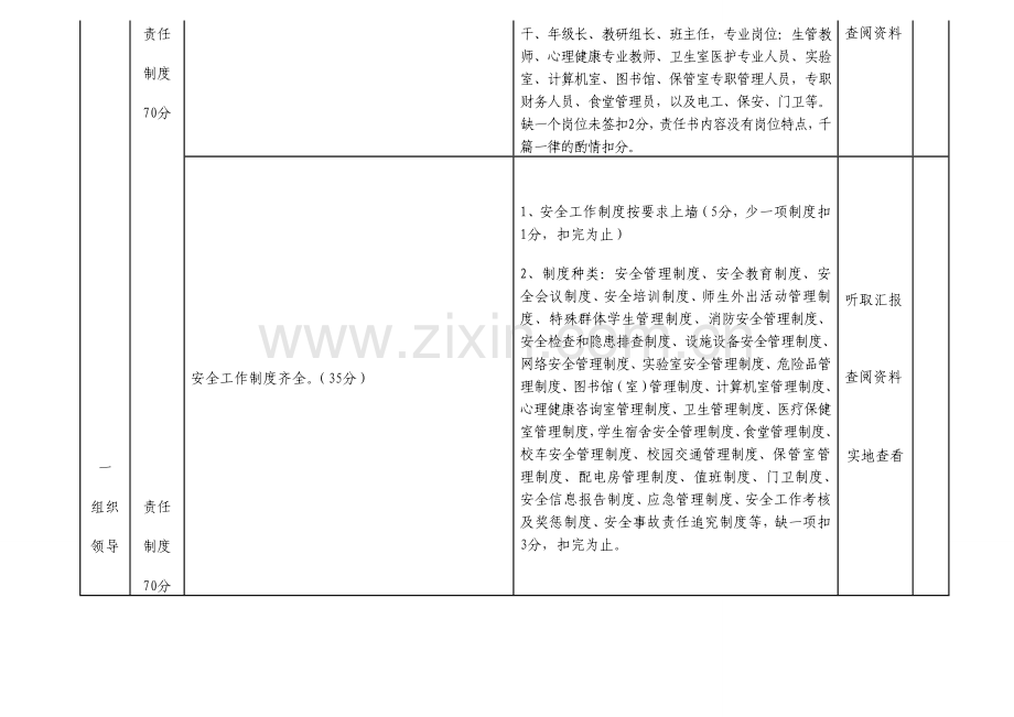 郑州市学校安全管理标准化考核细则.doc_第2页