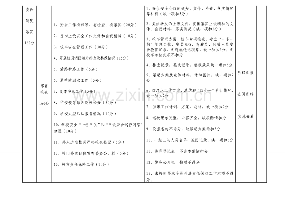 郑州市学校安全管理标准化考核细则.doc_第3页