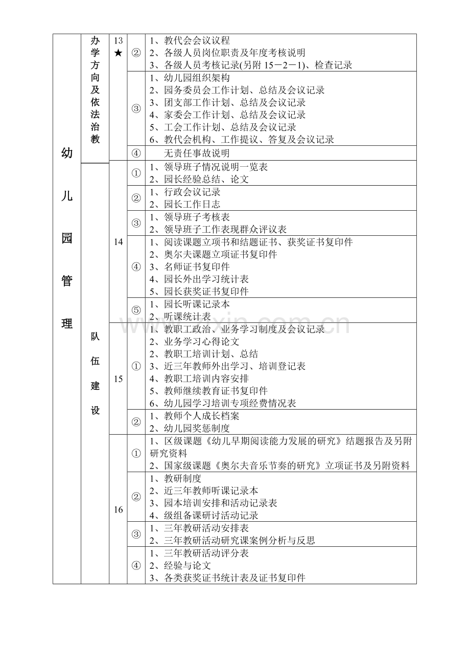 里水中心幼儿园申报广东省一级幼儿园.doc_第3页