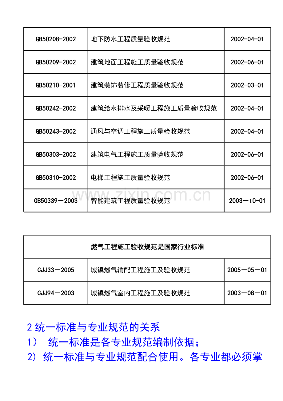 -建筑工程施工质量验收统一标准.doc_第2页