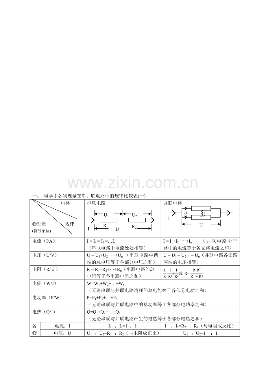 初中物理电学知识点总结21811.doc_第1页