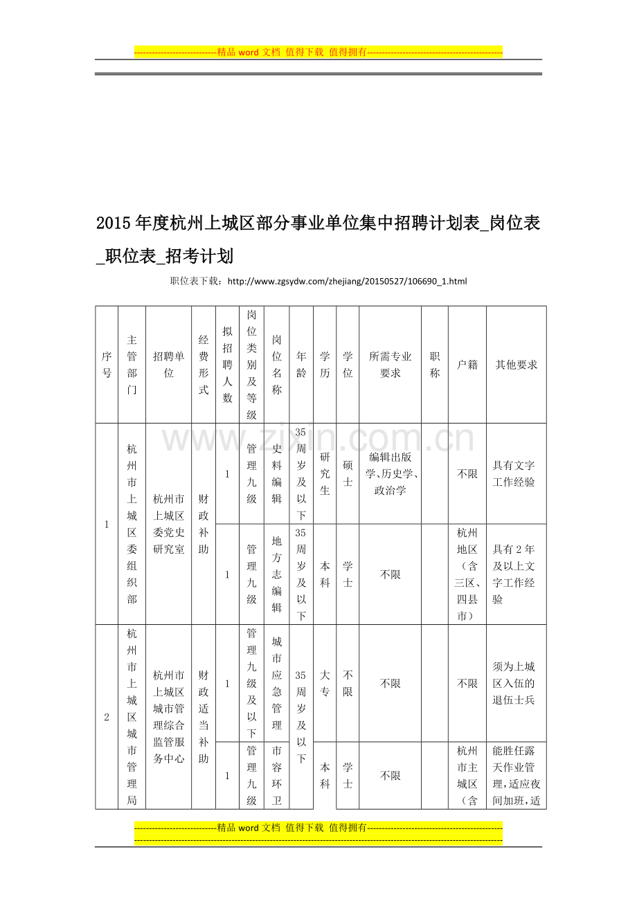 2015年度杭州上城区部分事业单位集中招聘计划表-岗位表-职位表-招考计划.doc_第1页