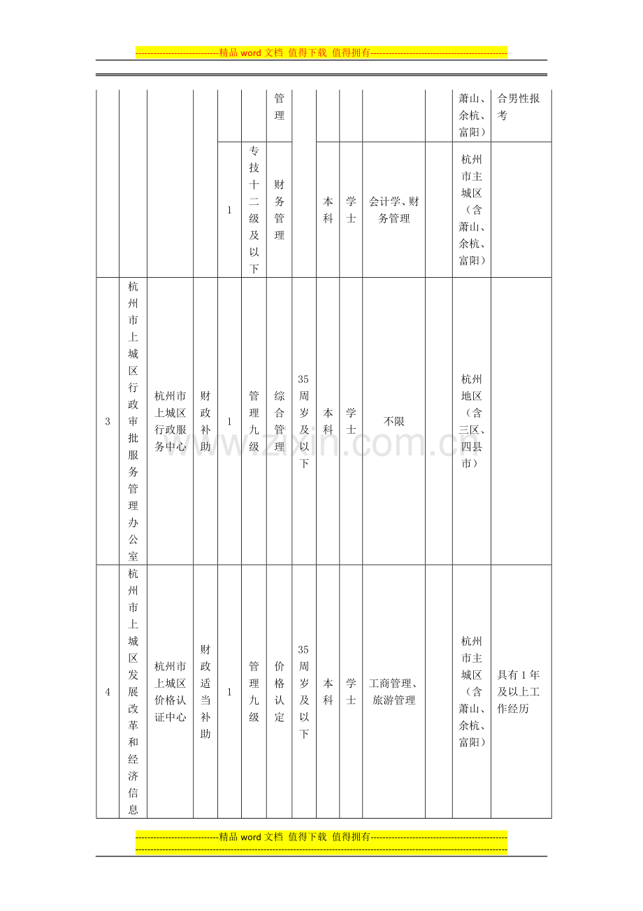 2015年度杭州上城区部分事业单位集中招聘计划表-岗位表-职位表-招考计划.doc_第2页