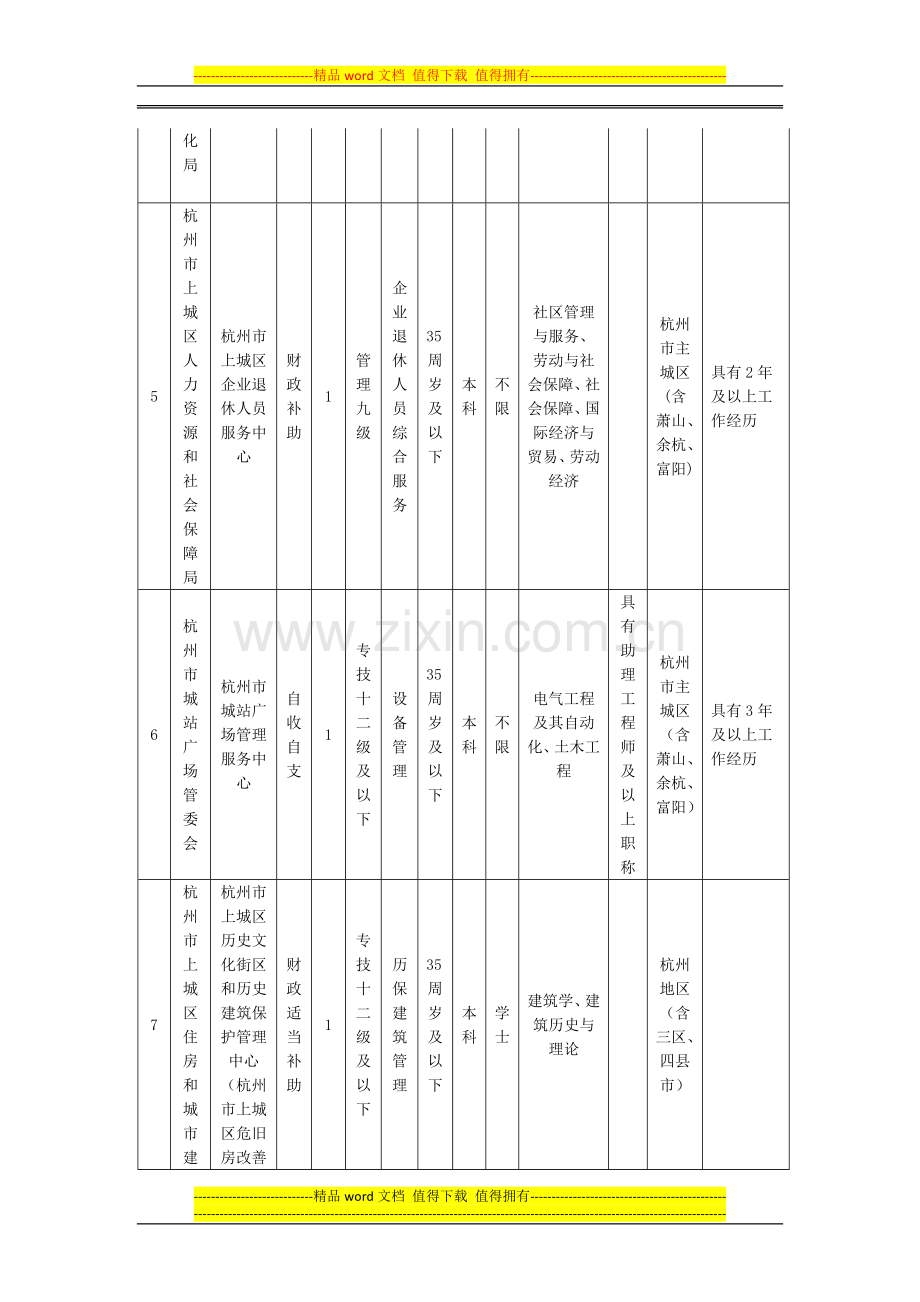 2015年度杭州上城区部分事业单位集中招聘计划表-岗位表-职位表-招考计划.doc_第3页