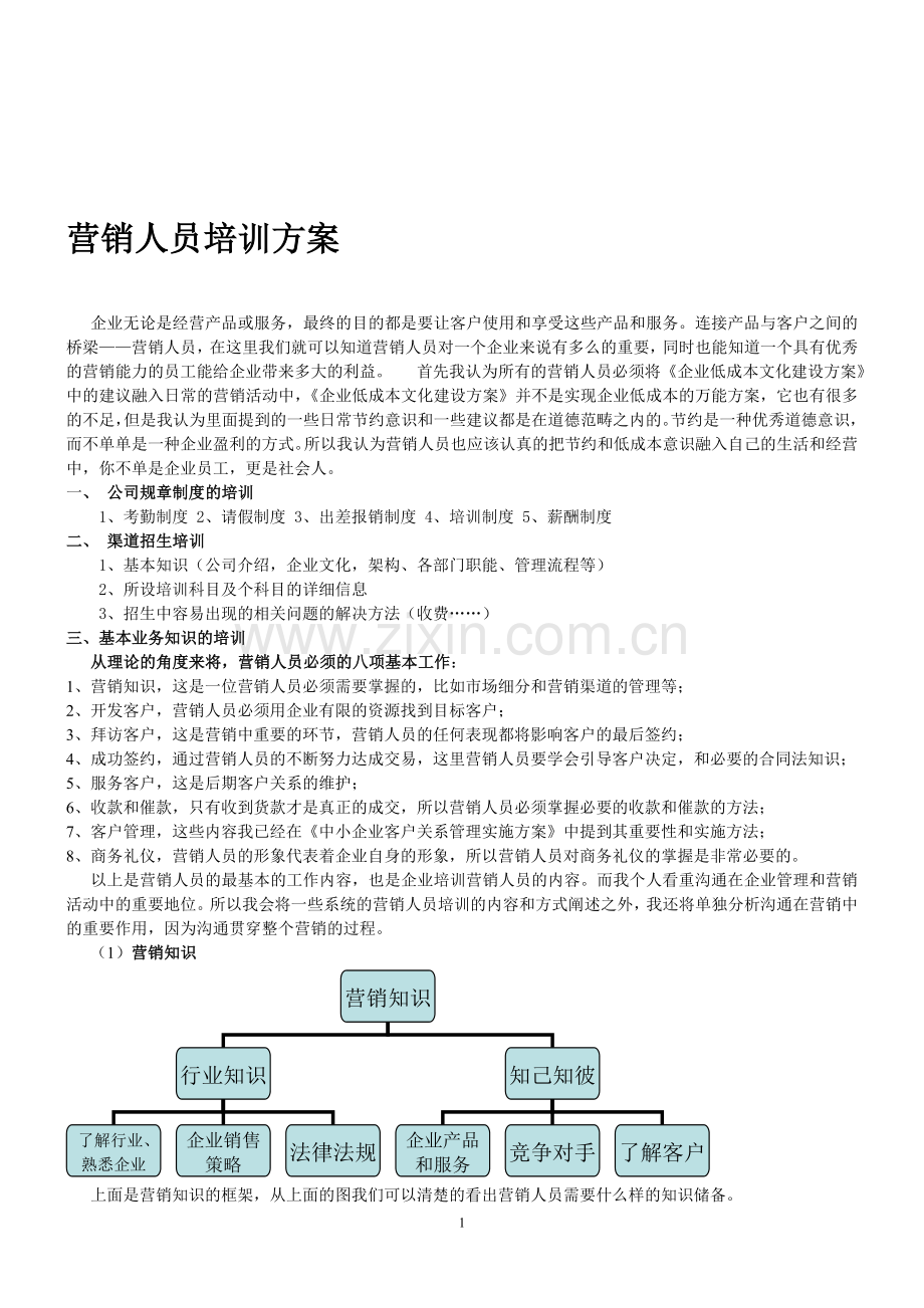 营销人员培训方案100.doc_第1页