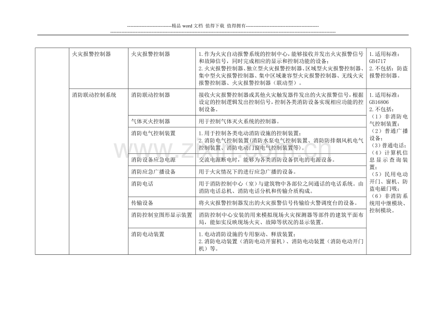 附表：我国实行强制性产品认证的消防产品目录..doc_第3页