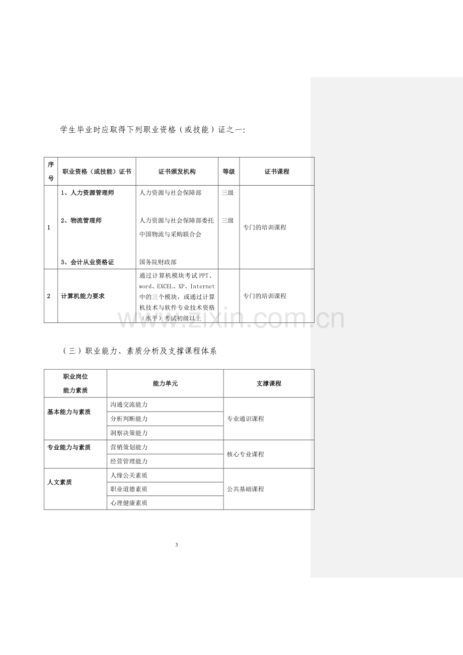 工商管理专业人才培养方案.doc_第3页