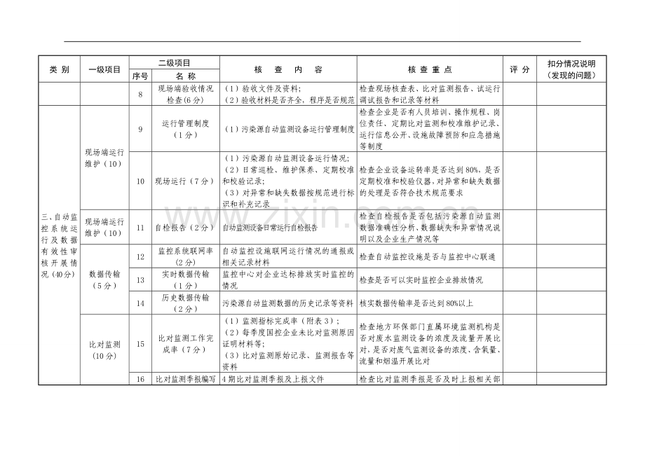 --------市(州)主要污染物总量减排监测体系建设考核核查表..doc_第2页