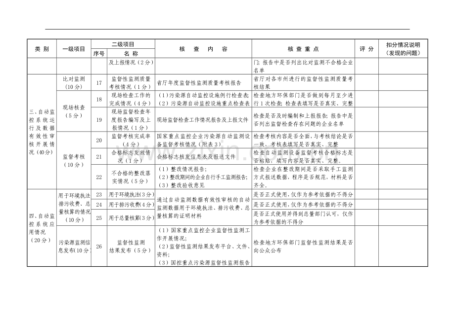 --------市(州)主要污染物总量减排监测体系建设考核核查表..doc_第3页