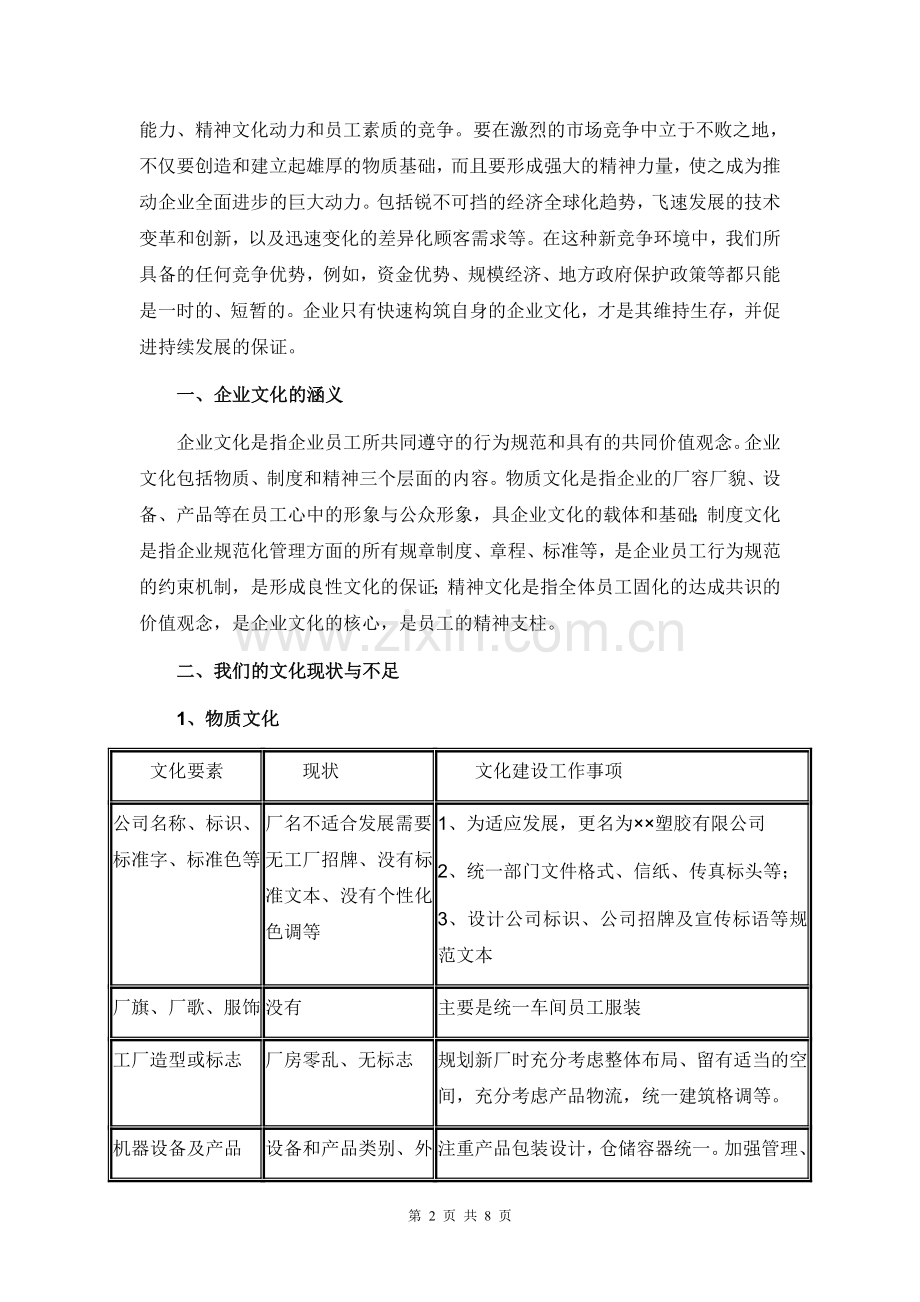 某企业文化建设建议案.doc_第2页