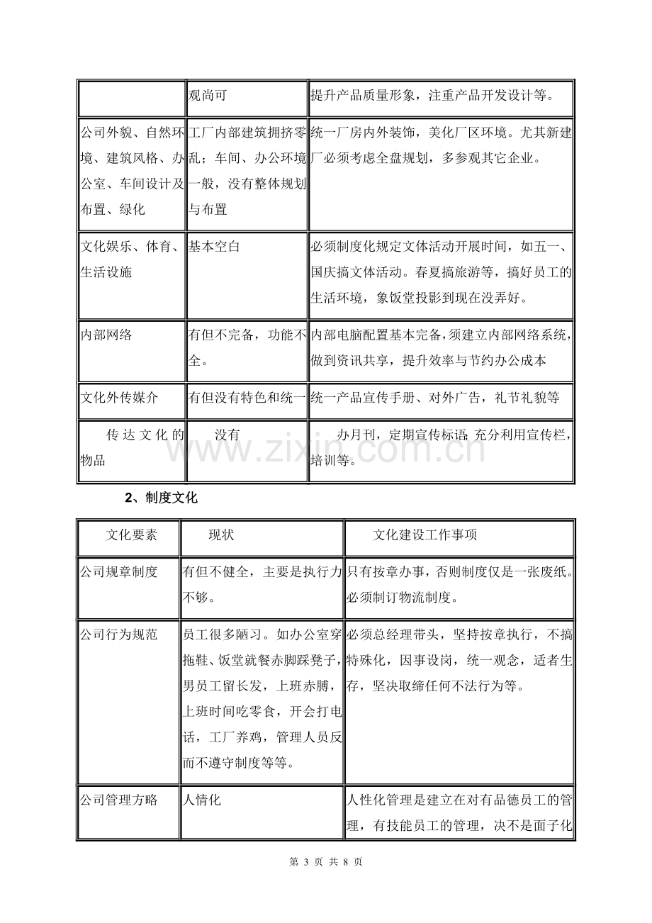 某企业文化建设建议案.doc_第3页