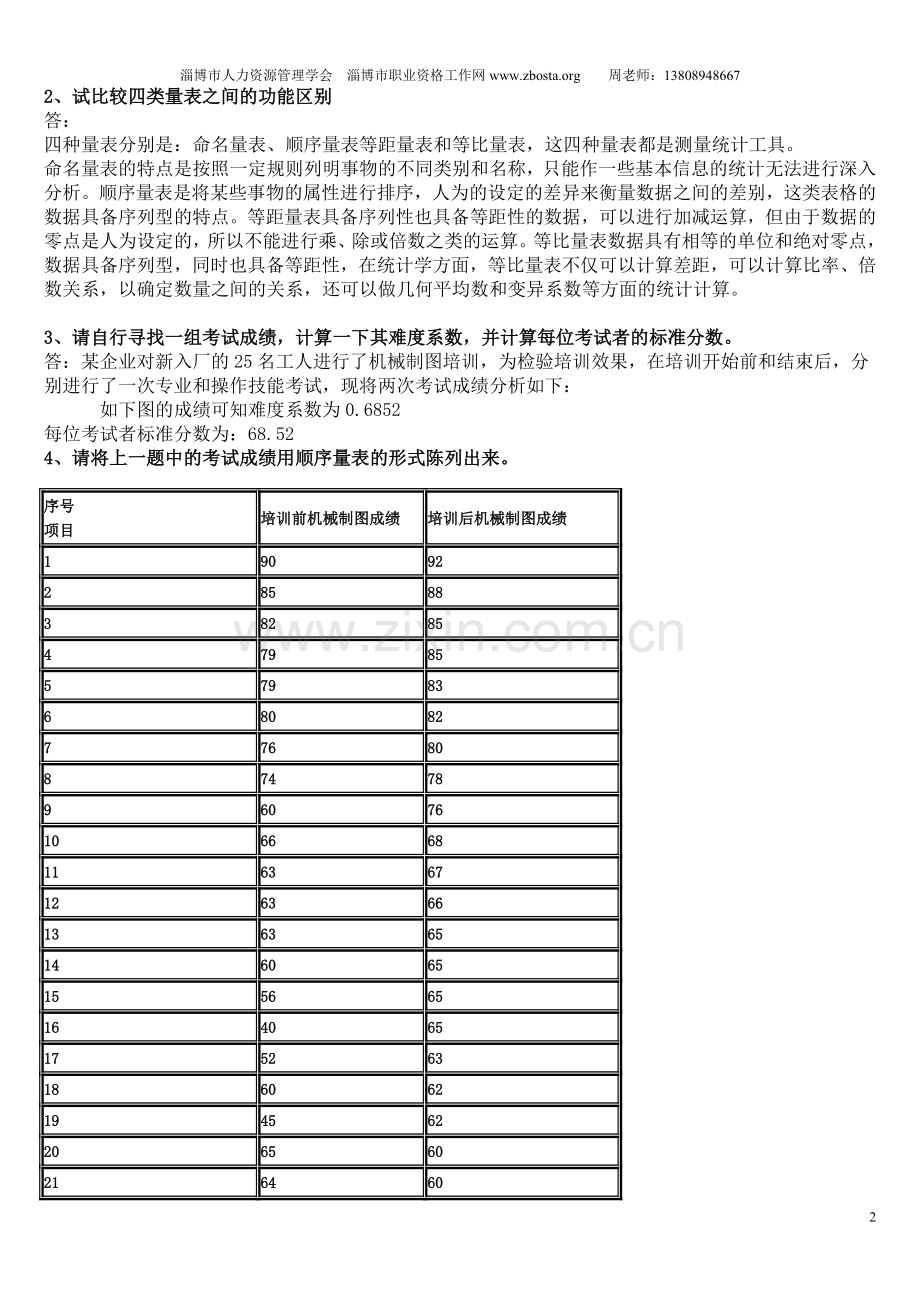 淄博企业培训师：淄博人力资源管理学会发布《企业培训师培训教材(助理、企业培训的)下》课后习题及参考答案.doc_第2页