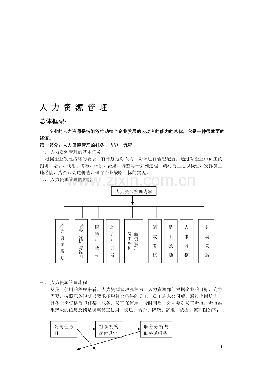 全套完整人力资源管理制度(DOC-96页).doc_第1页