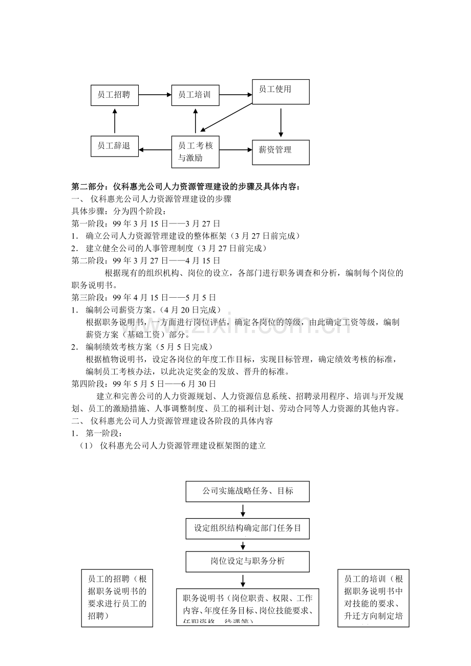 全套完整人力资源管理制度(DOC-96页).doc_第2页