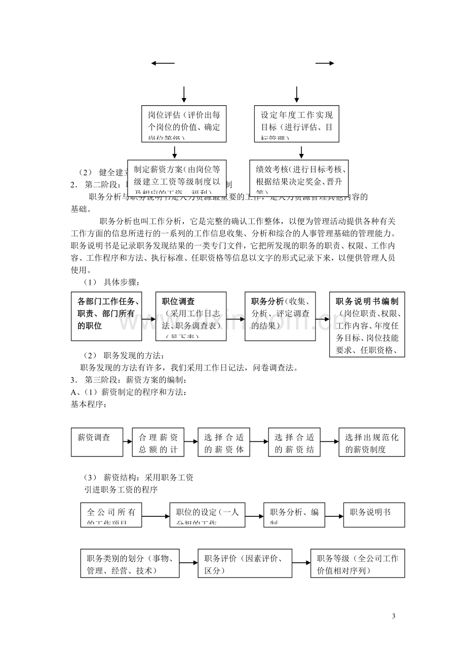 全套完整人力资源管理制度(DOC-96页).doc_第3页