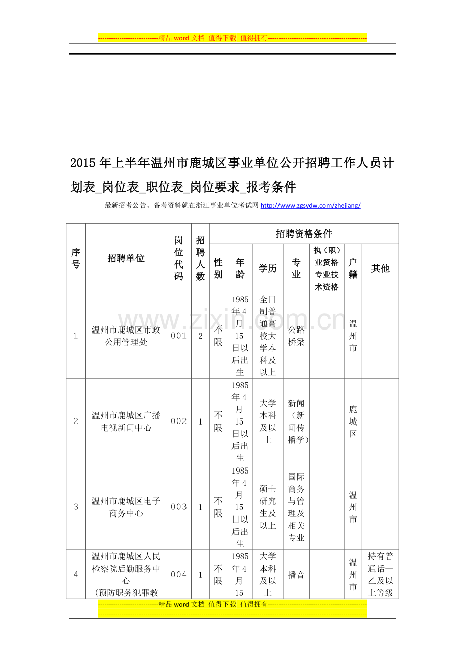 2015年上半年温州市鹿城区事业单位公开招聘工作人员计划表-岗位表-职位表-岗位要求-报考条件.doc_第1页