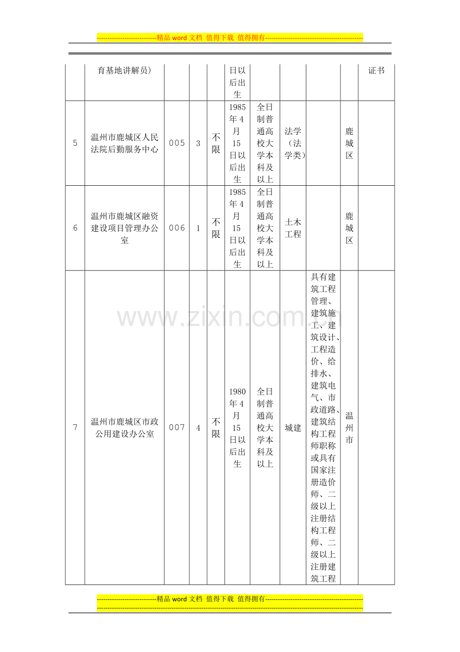 2015年上半年温州市鹿城区事业单位公开招聘工作人员计划表-岗位表-职位表-岗位要求-报考条件.doc_第2页