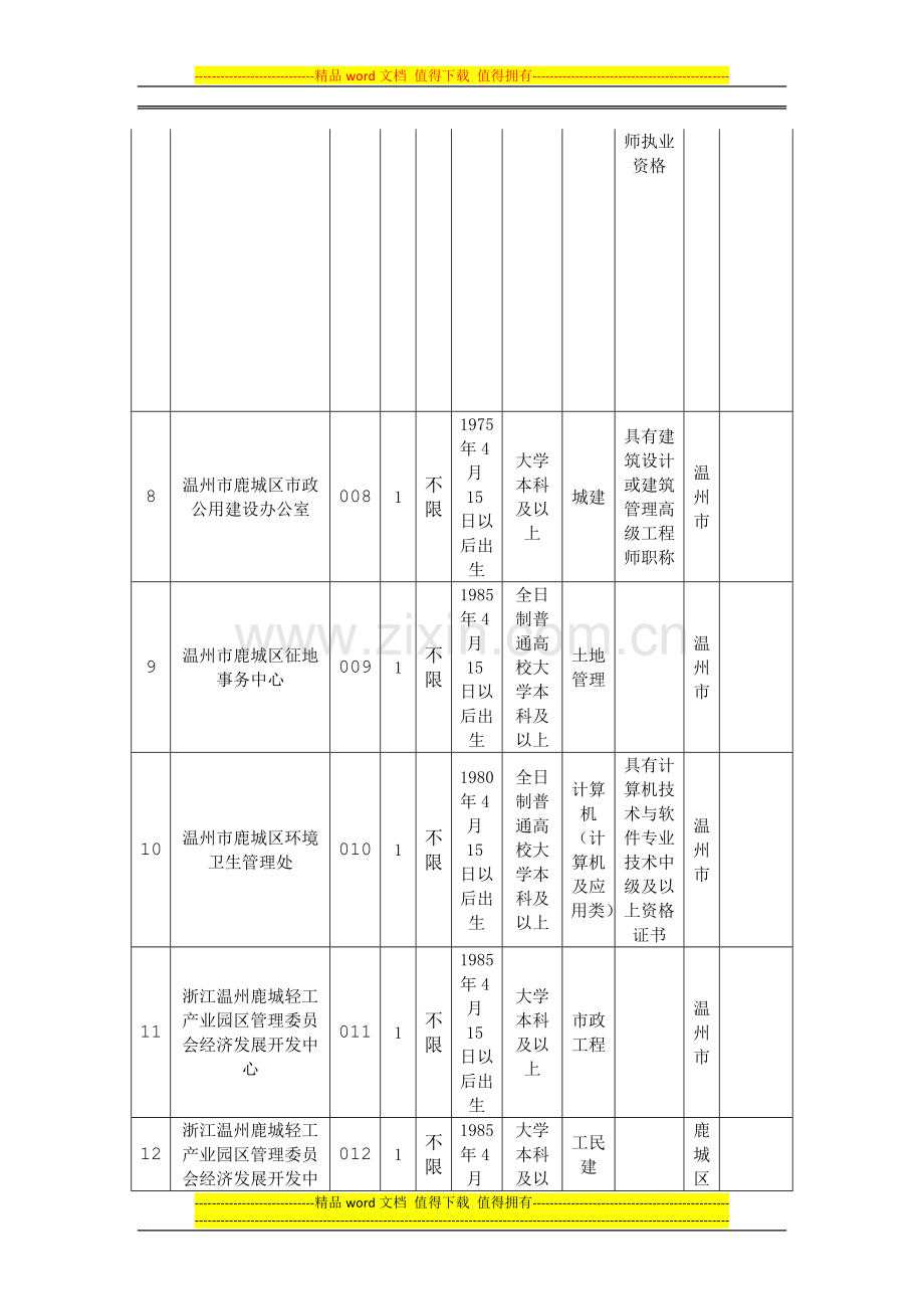 2015年上半年温州市鹿城区事业单位公开招聘工作人员计划表-岗位表-职位表-岗位要求-报考条件.doc_第3页