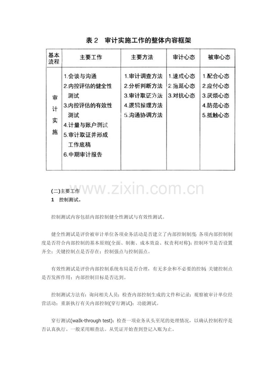 内部审计的五大流程和工作方法.doc_第3页