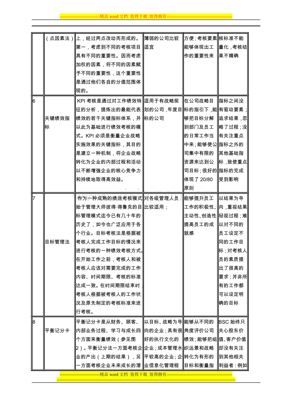 几种实用的绩效考核方法及应用..doc_第2页